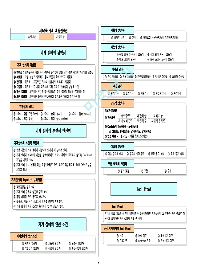 [산업안전기사] 제4과목 기계 및 운반안전   (1 )